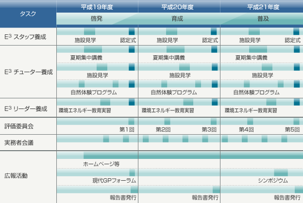 スケジュール