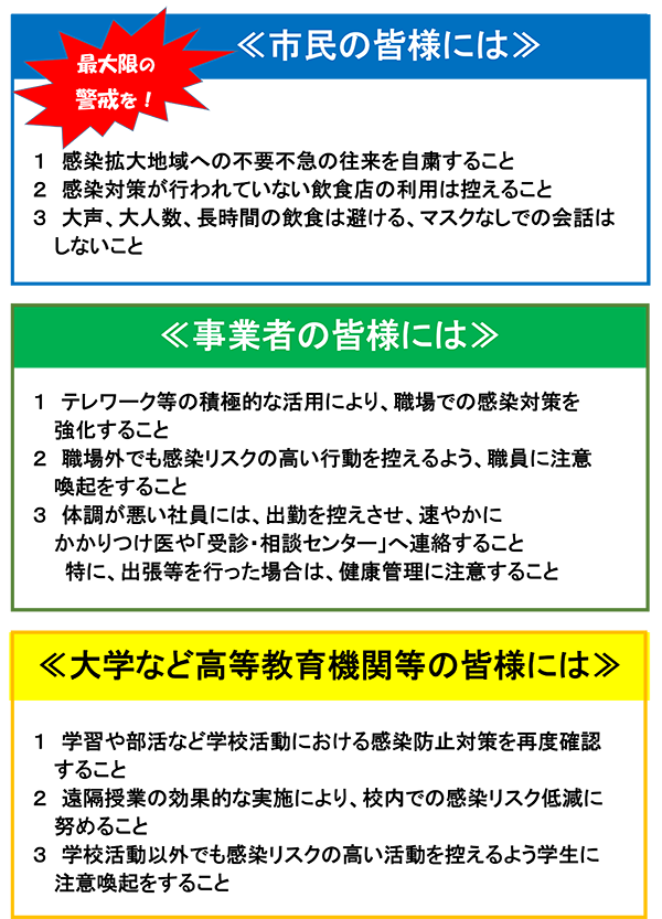 コロナ ウイルス 部活