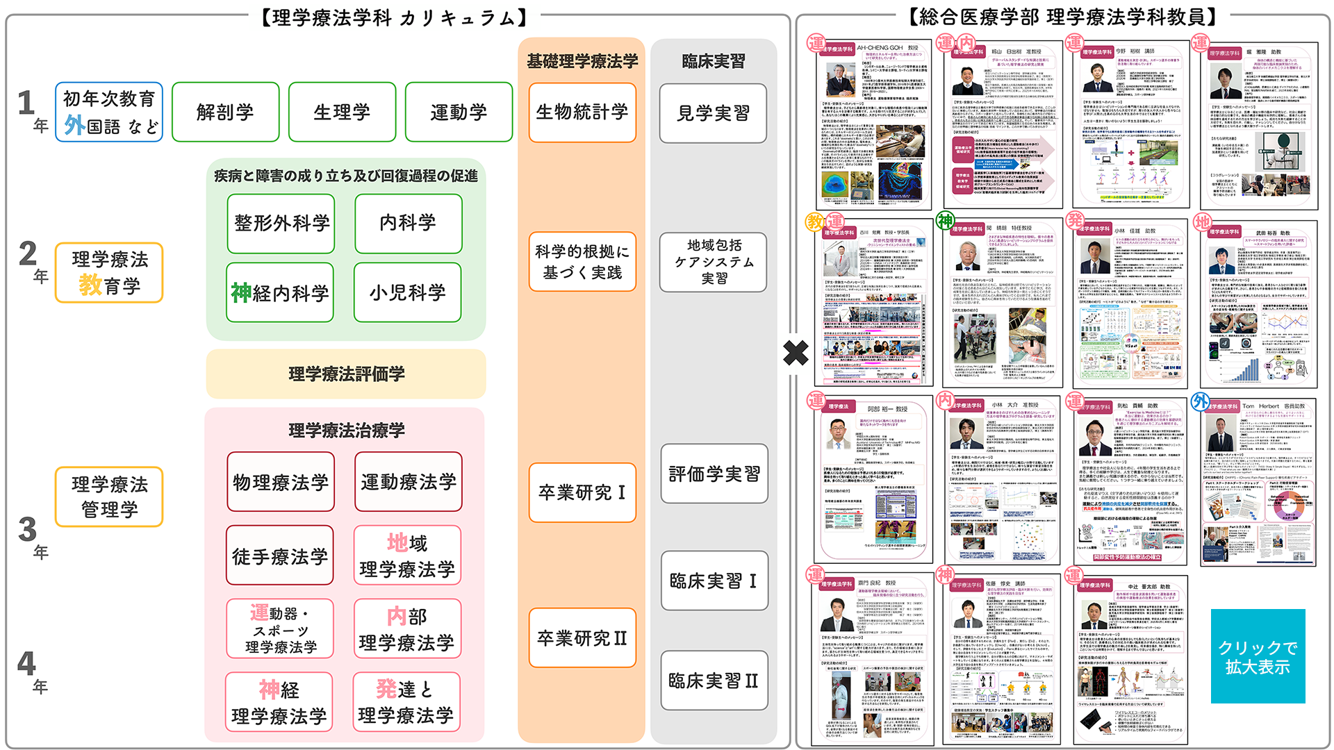 担当教員カリキュラムマップ