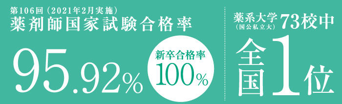 薬剤師国家試験結果 医療創生大学