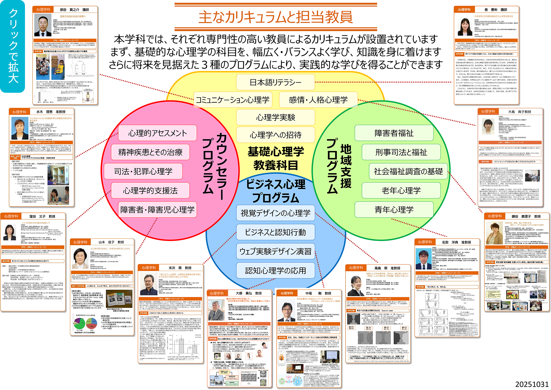 担当教員カリキュラムマップ