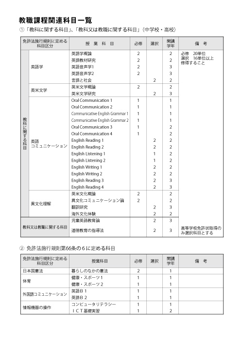 教職課程授業科目一覧 医療創生大学 教職課程授業科目一覧 医療創生大学