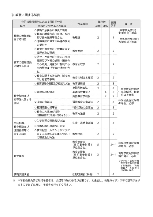 教職課程授業科目一覧 医療創生大学 教職課程授業科目一覧 医療創生大学