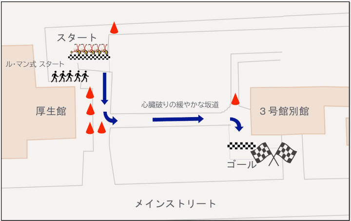 大人の三輪車GPコース